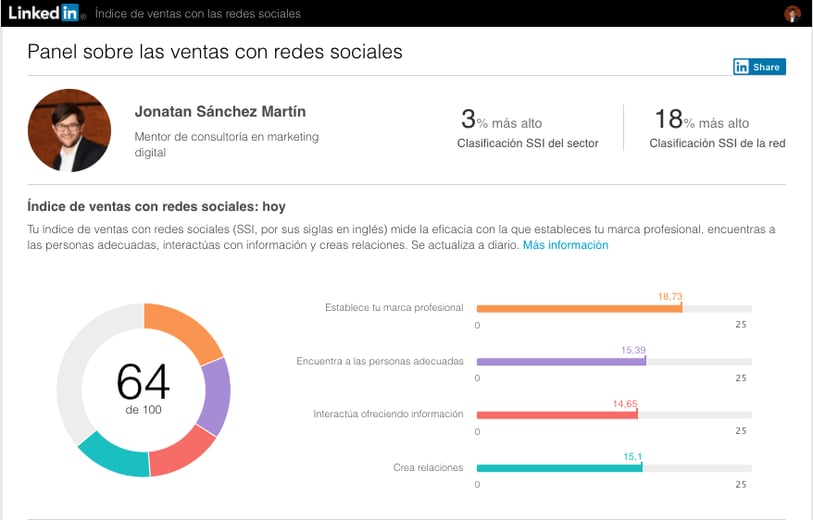 Artículo en linkedIn antes