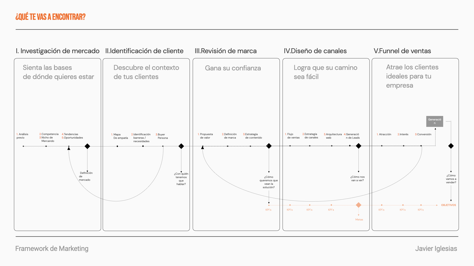 Framework Marketing Javier Iglesias .001