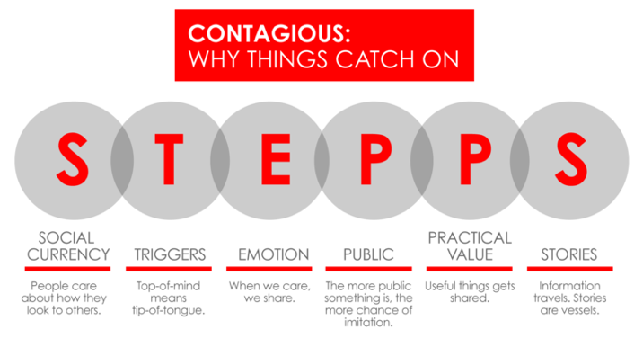 Stepps framework
